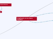 Clasificación de las Redes Digitales