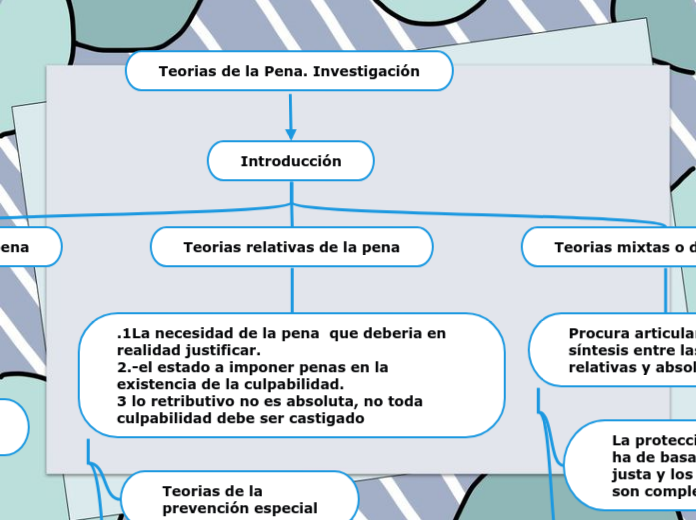 Teorias de la Pena. Investigación