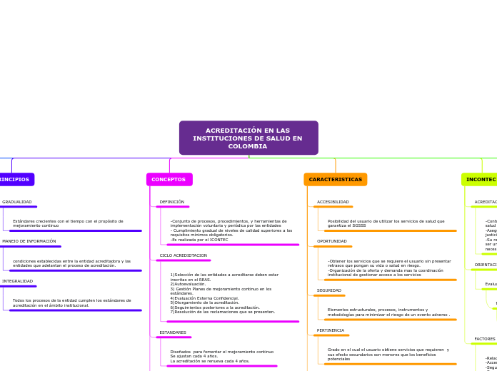 ACREDITACIÓN EN LAS INSTITUCIONES DE SALUD EN COLOMBIA 