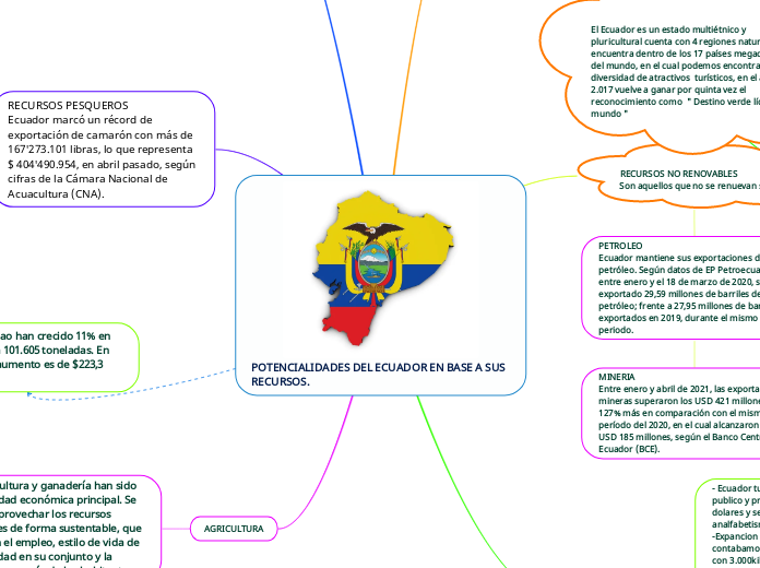 TAREA DE APRENDIZAJE AUTONOMO 1 UNIDAD 2 REALIDAD NACIONAL