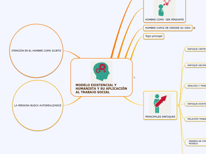 MODELO EXISTENCIAL Y HUMANISTA Y SU APLICACIÓN AL TRABAJO SOCIAL