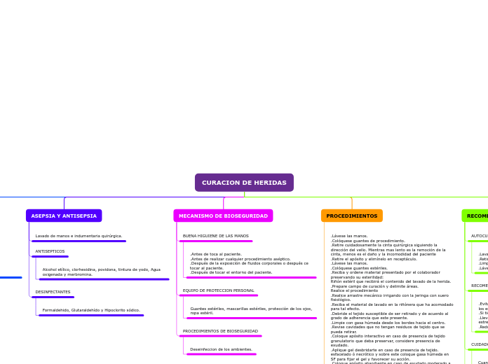 Organigrama arbol