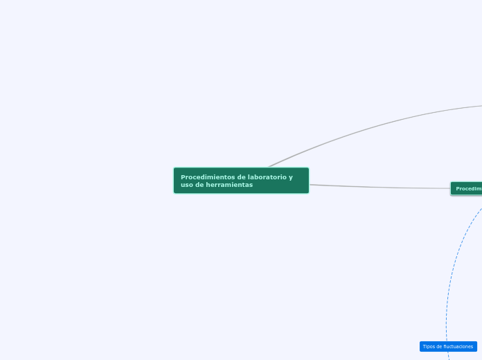 Procedimientos de laboratorio y uso de herramientas
