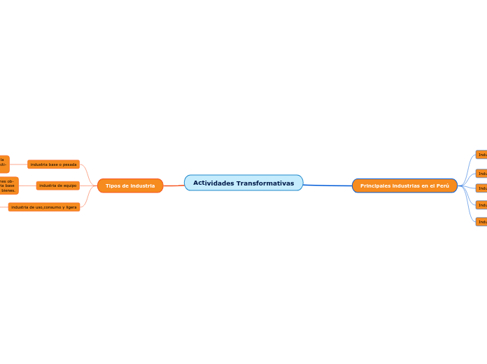 Actividades Transformativas