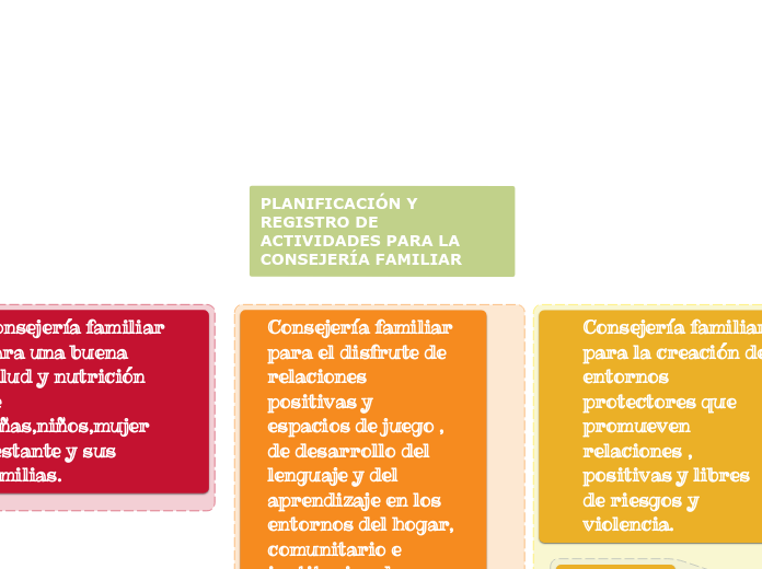 PLANIFICACIÓN Y REGISTRO DE ACTIVIDADES PARA LA CONSEJERÍA FAMILIAR