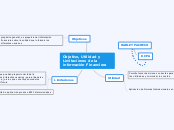 Objetivo, utilidad y limitaciones de la información financiera