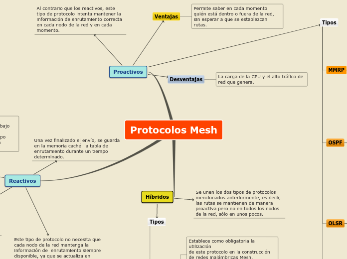 Protocolos