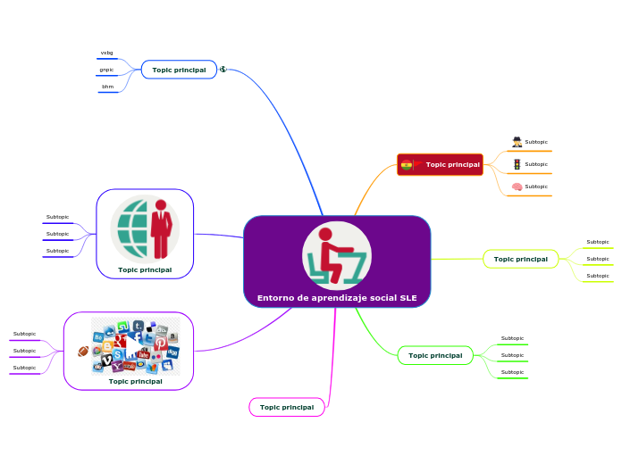 Entorno de aprendizaje social SLE