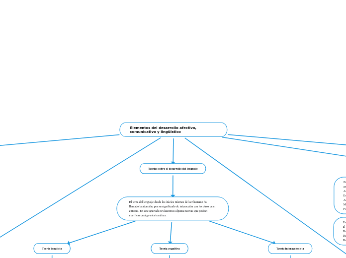 Elementos del desarrollo afectivo, comunicativo y lingüístico