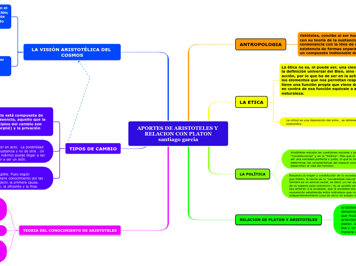 APORTES DE ARISTOTELES Y RELACION CON PLATON
santiago garcia