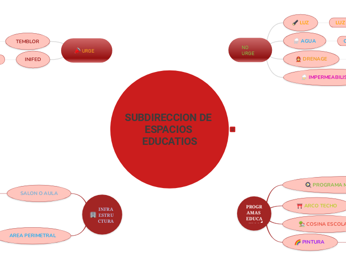 SUBDIRECCION DE ESPACIOS EDUCATIOS