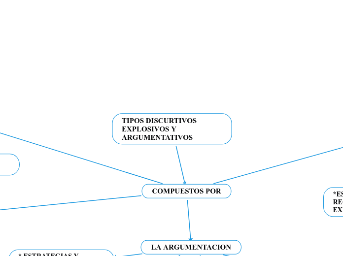 TIPOS DISCURTIVOS EXPLOSIVOS Y ARGUMENTATIVOS