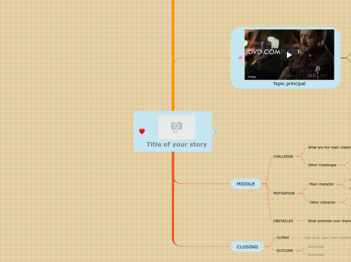 Story Map