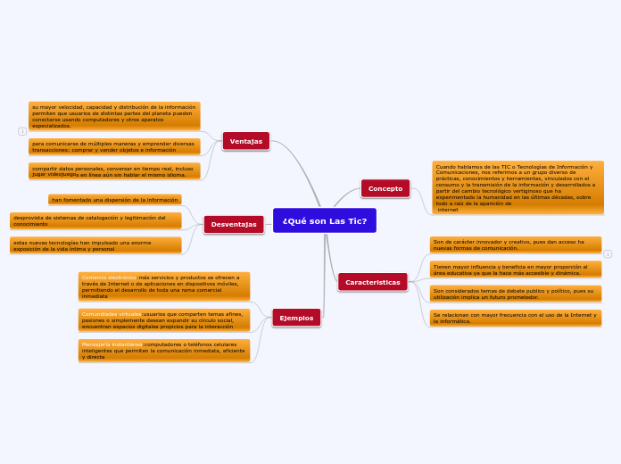 ¿Qué son Las Tic?