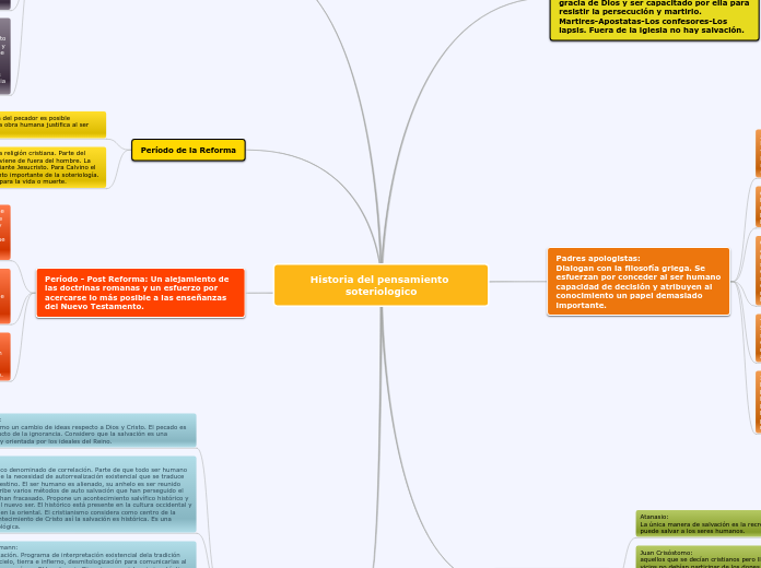 Historia del pensamiento soteriologico
