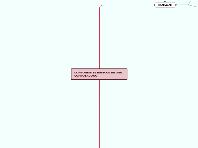 COMPONENTES BASICOS DE UNA COMPUTADORA