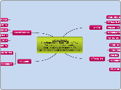 Sample Mind Map