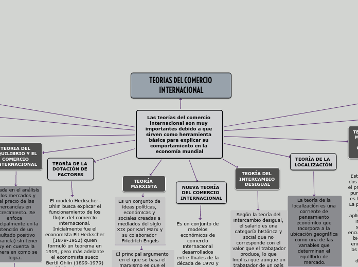 Las teorías del comercio internacional son muy importantes debido a que sirven como herramienta básica para explicar su comportamiento en la economía mundial