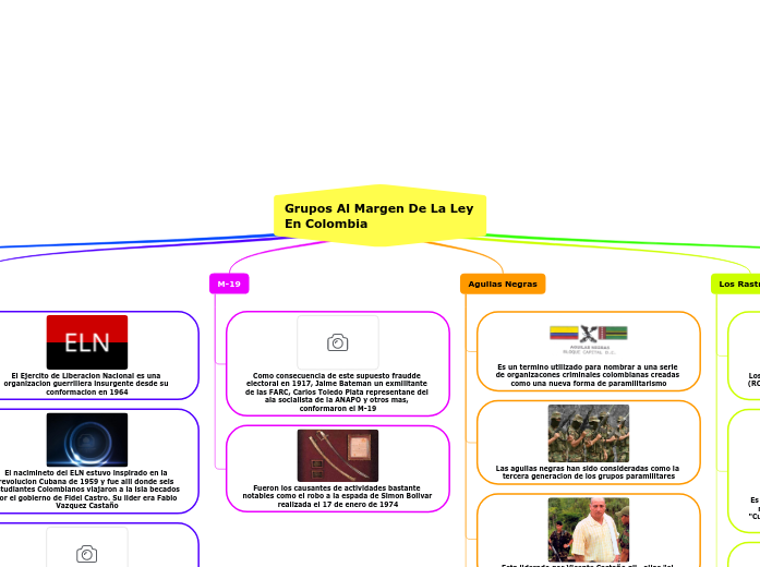 Grupos Al Margen De La Ley En Colombia