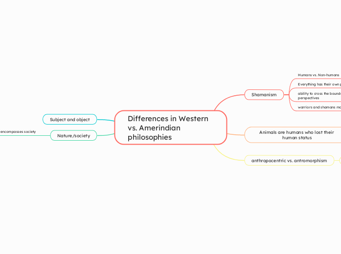 Differences in Western vs. Amerindian philosophies