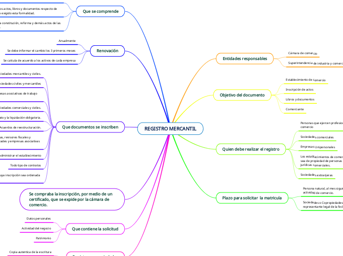 REGISTRO MERCANTIL