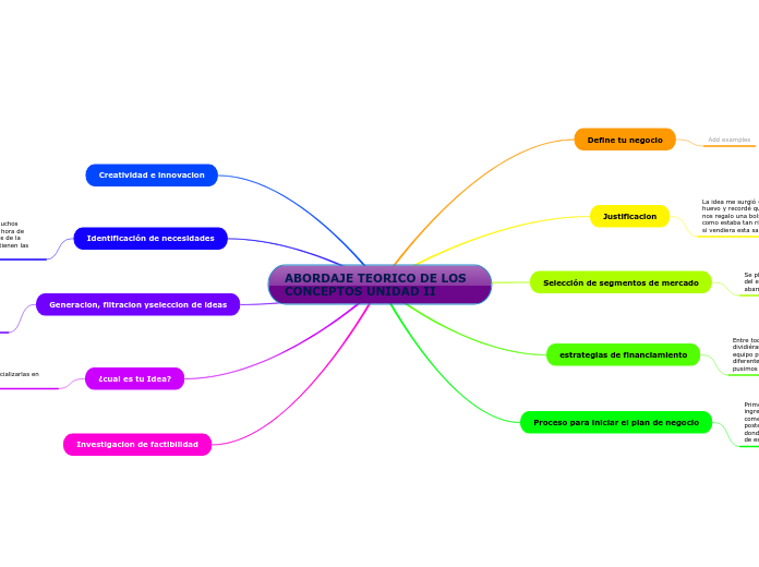 ABORDAJE TEORICO DE LOS CONCEPTOS UNIDAD II