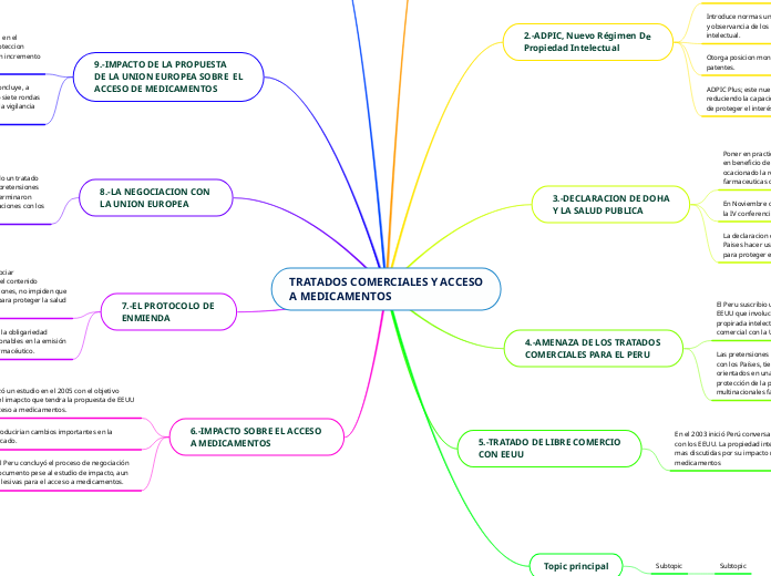 TRATADOS COMERCIALES Y ACCESO A MEDICAMENTOS