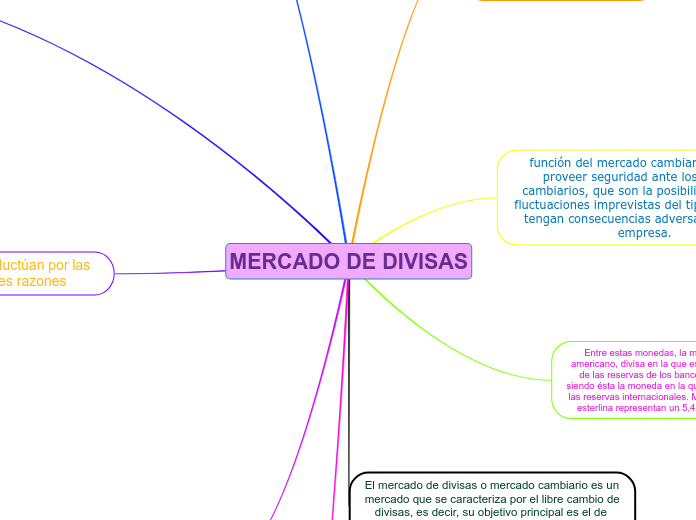 MERCADO DE DIVISAS