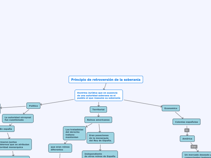 Principio de retroversión de la soberanía