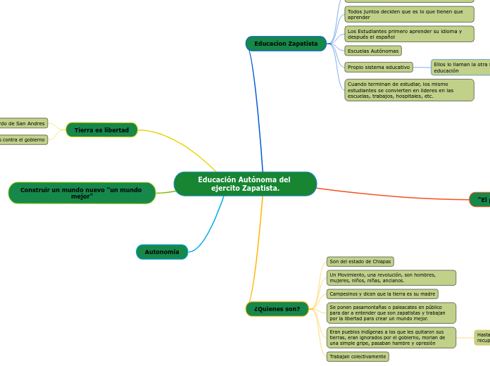 Educación Autónoma del ejercito Zapatista.