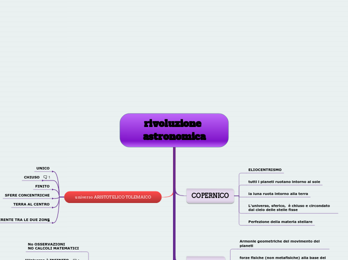 rivoluzione astronomica