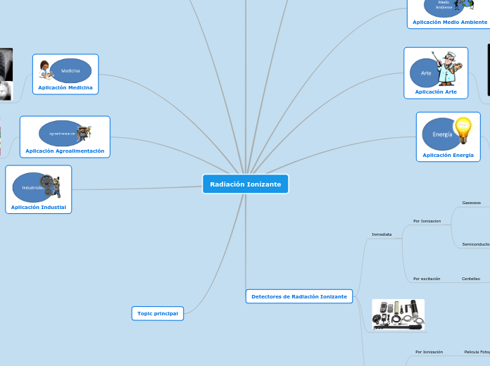 mapa navegador