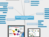 Tipos de sistemas informáticos empresariales