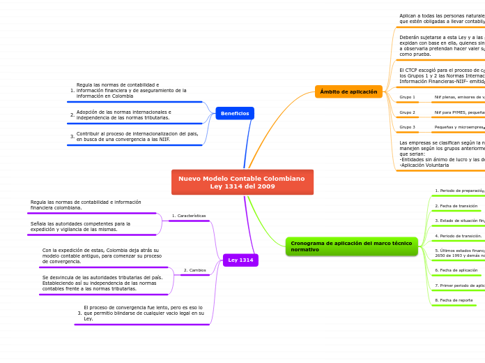 Nuevo Modelo Contable Colombiano Ley 1314 del 2009