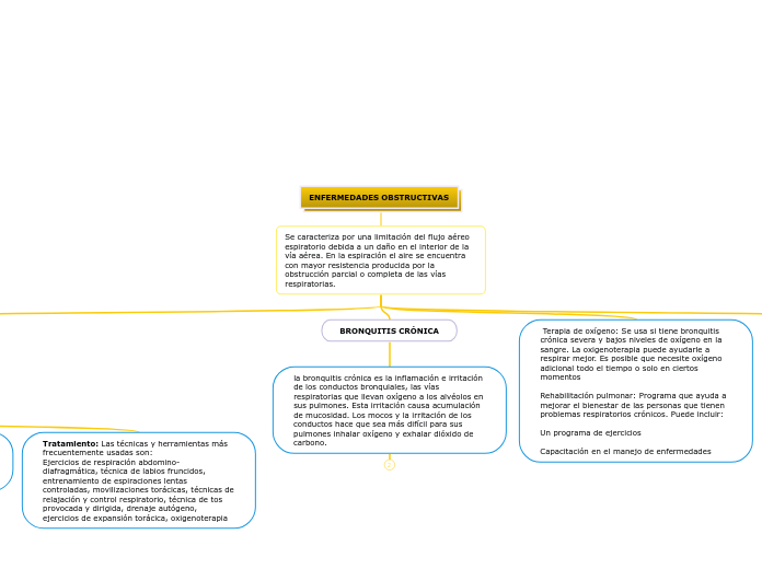 ENFERMEDADES OBSTRUCTIVAS