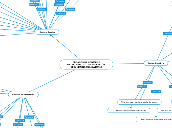 ÓRGANOS DE GOBIERNO
EN UN INSTITUTO DE EDUCACIÓN SECUNDARIA OBLIGATORIA