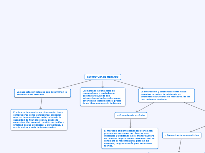 ESTRUCTURA DE MERCADO