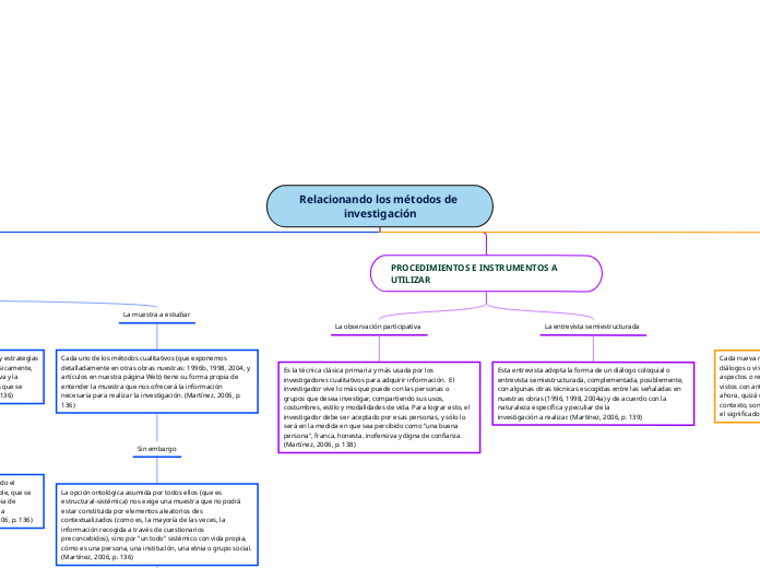 Relacionando los métodos de investigación