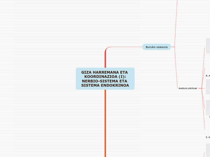 GIZA HARREMANA ETA KOORDINAZIOA (I):
NERBIO-SISTEMA ETA SISTEMA ENDOKRINOA