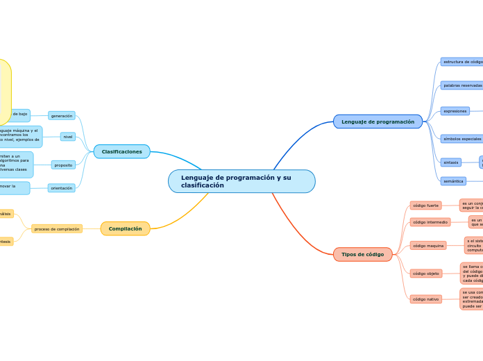 Lenguaje de programación y su clasificación