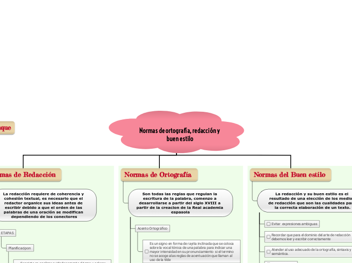 Normas de ortografía, redacción y buen estilo