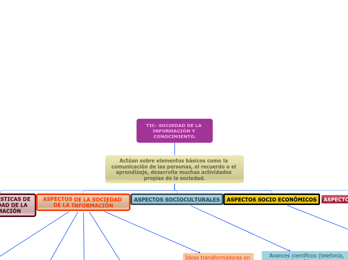 TIC- SOCIEDAD DE LA INFORMACIÓN Y CONOCIMIENTO.