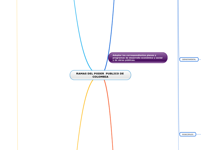 RAMAS DEL PODER  PUBLICO DE COLOMBIA