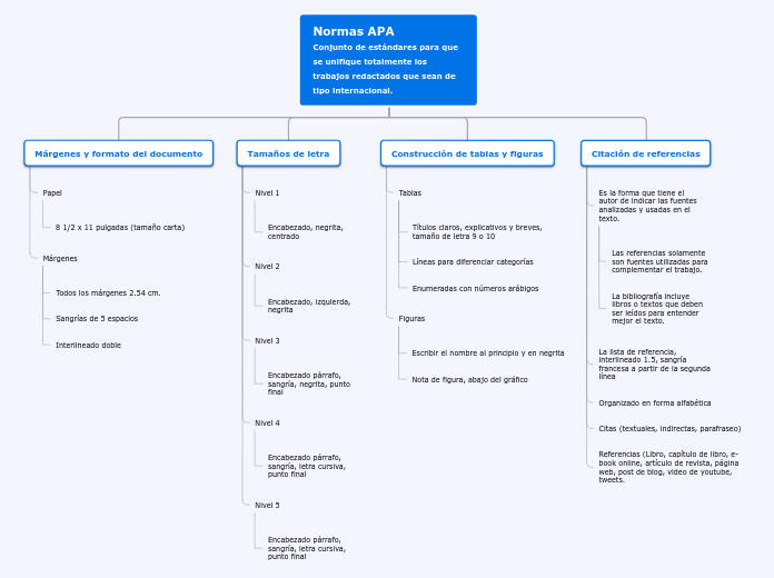 Organigrama arbol