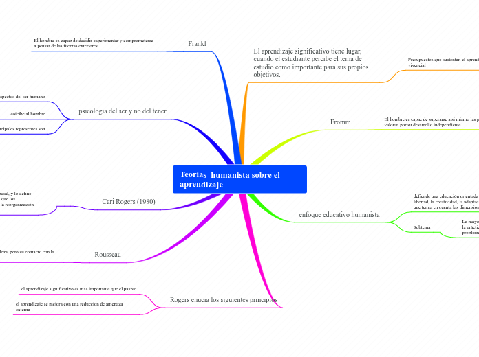 Teorias  humanista sobre el aprendizaje