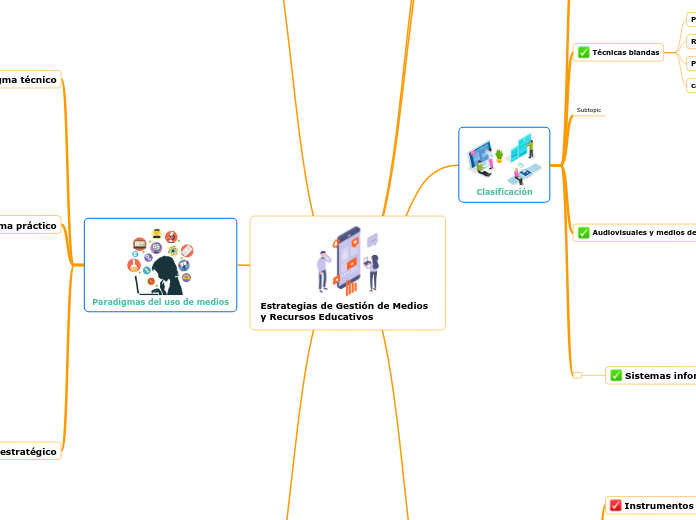 Estrategias de Gestión de Medios y Recursos Educativos