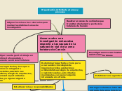 Sample Mind Map