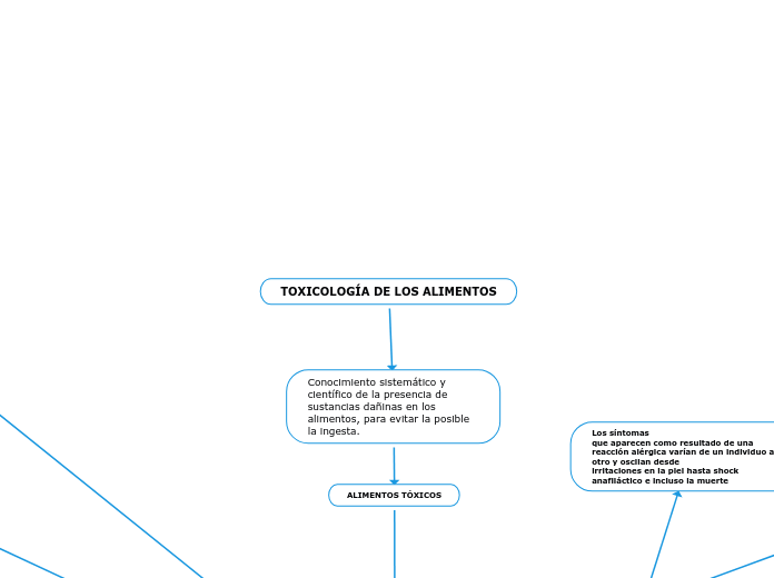 TOXICOLOGÍA DE LOS ALIMENTOS