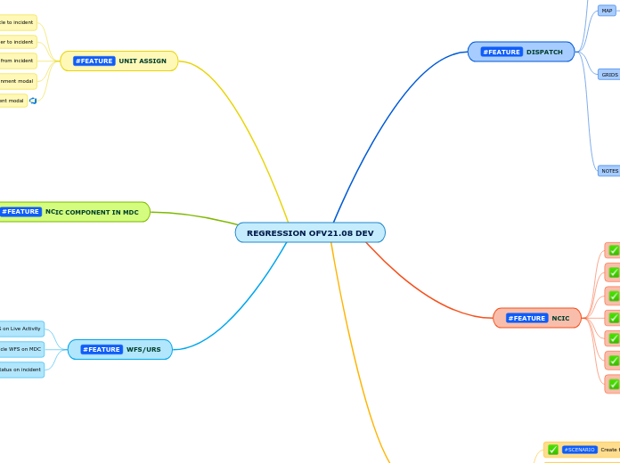 REGRESSION OFV21.08 DEV