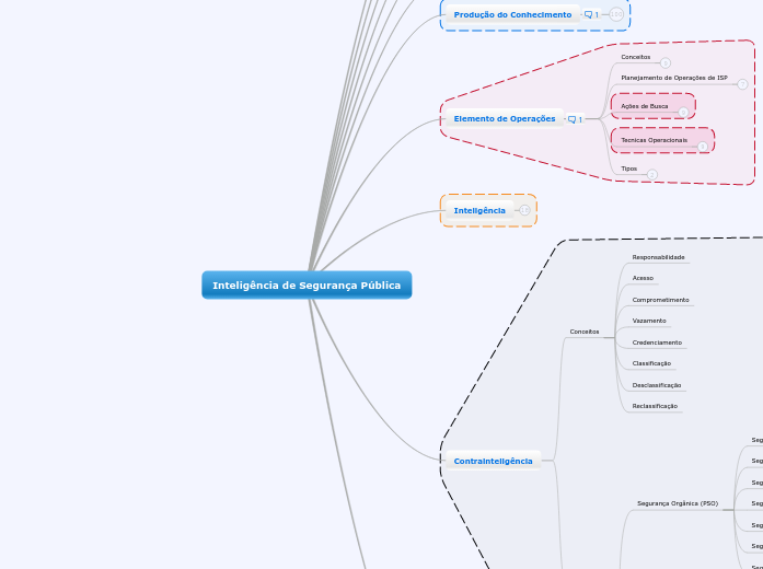 Inteligncia de  Segurana Pblica